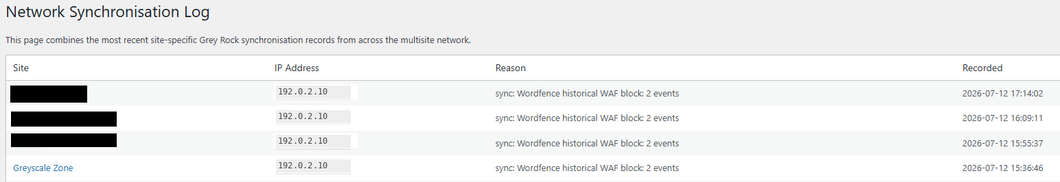 Review recent site-specific synchronisation activity across the WordPress multisite network.