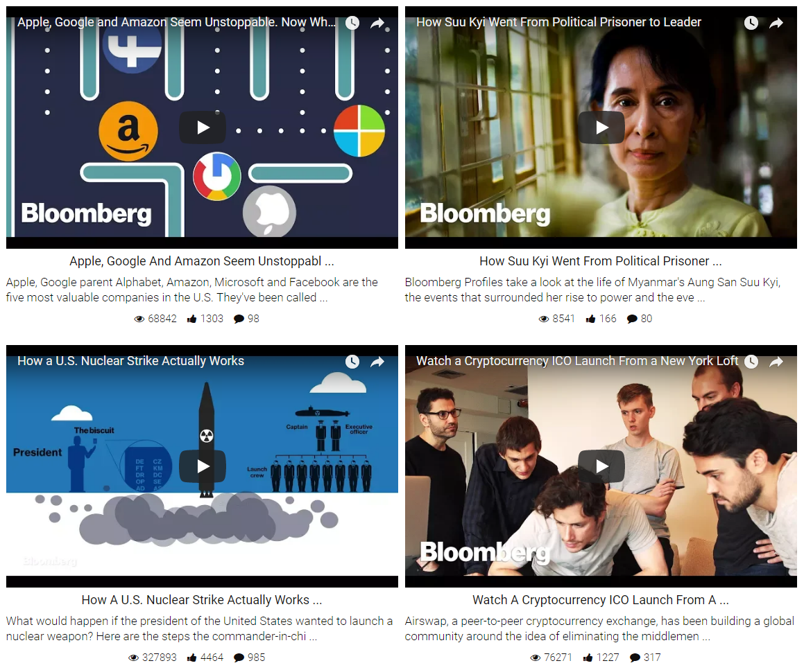 Youtube videos with Theme: Grid – Details: GS Youtube Gallery