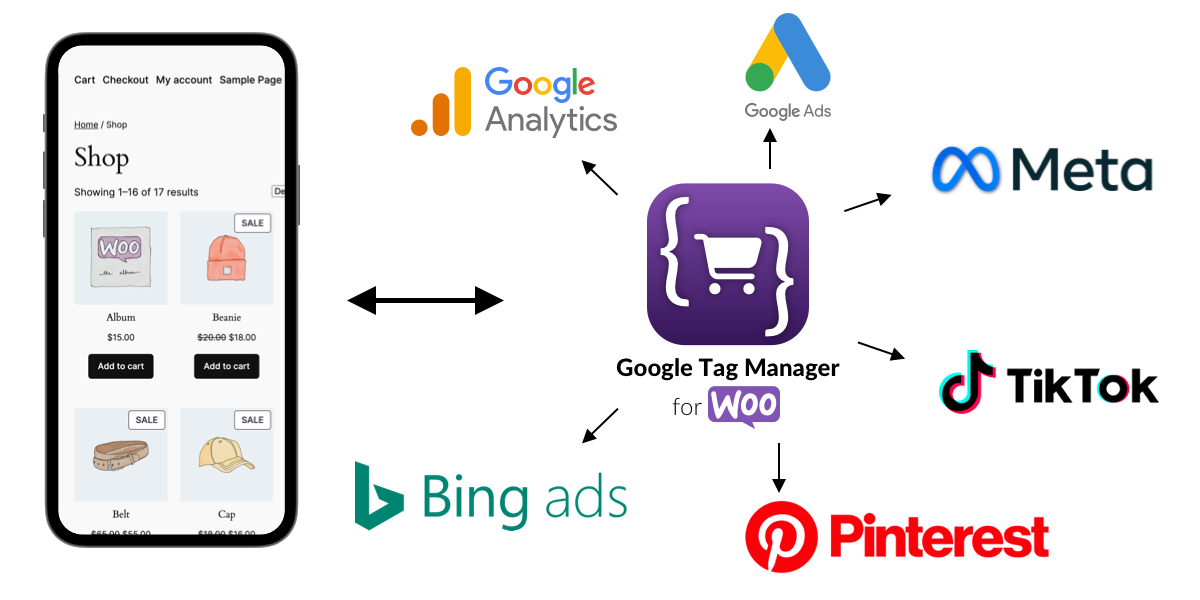 GTM for WooCommerce FREE &#8211; Google Tag Manager Integration