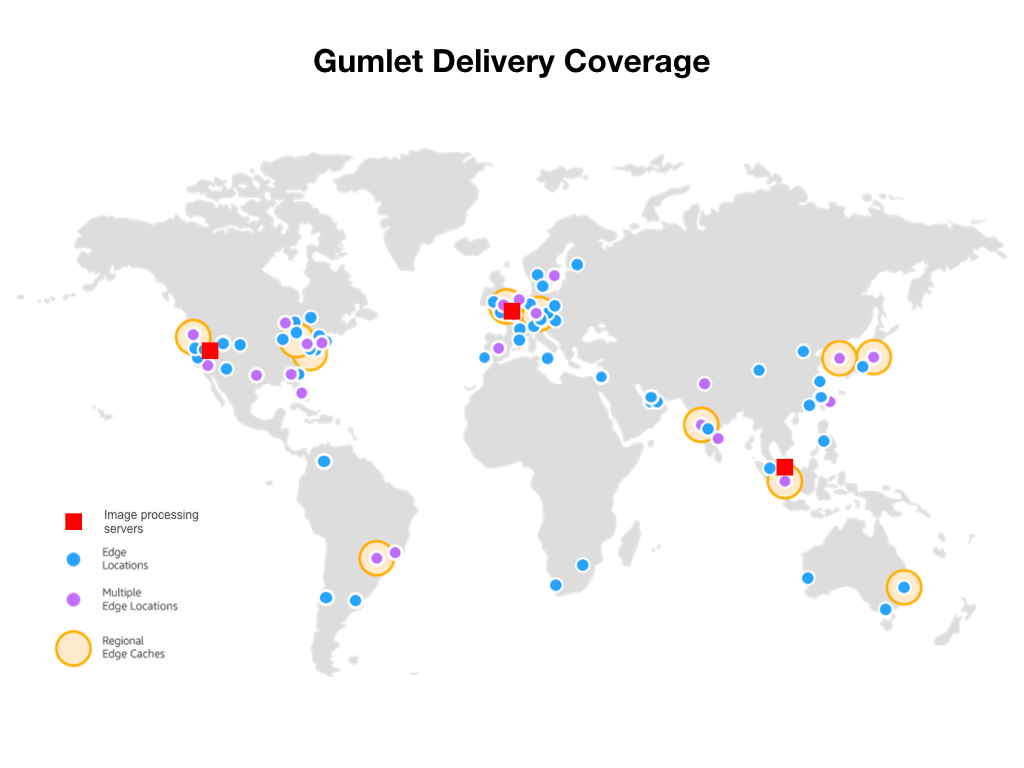 Usage metrics on Gumlet dashboard