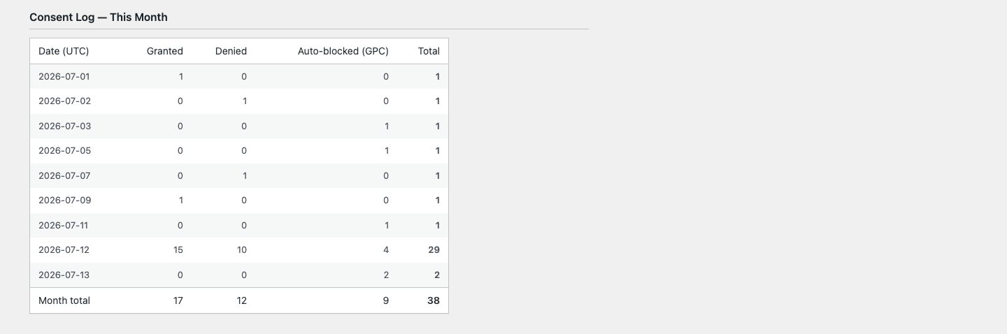 Monthly compliance summary on the settings page
