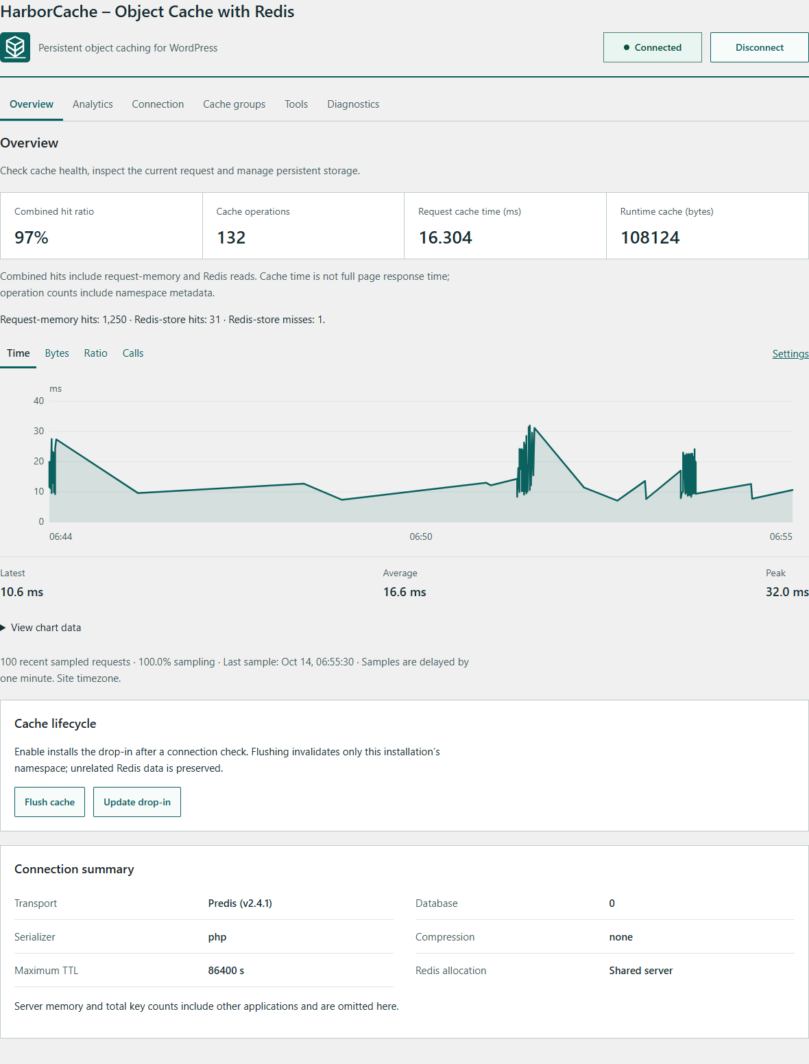 Overview: cache status, request metrics and lifecycle controls.