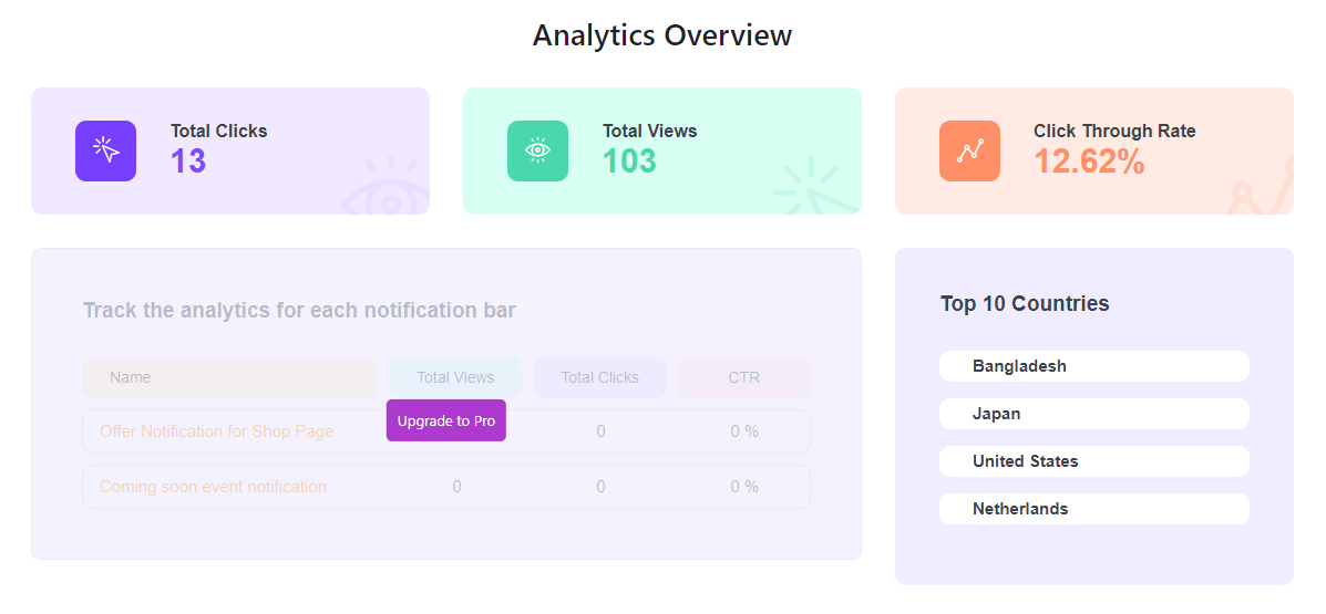 Analytics Overview