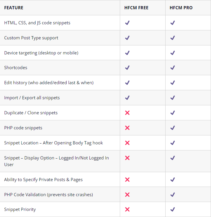 HFCM PRO vs. FREE