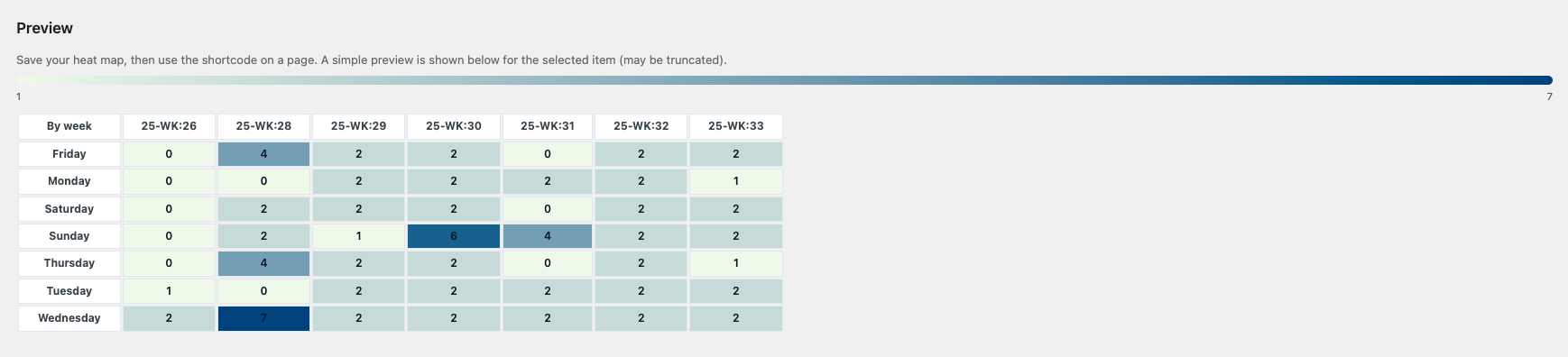 Heat Map Graph - Screenshot 2