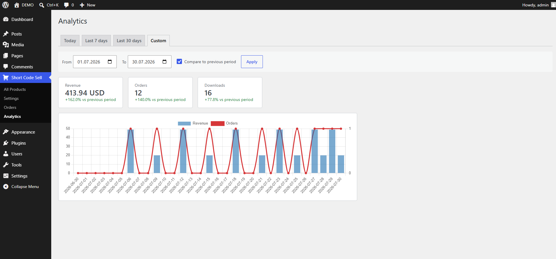 Sales analytics with a custom date range comparison.