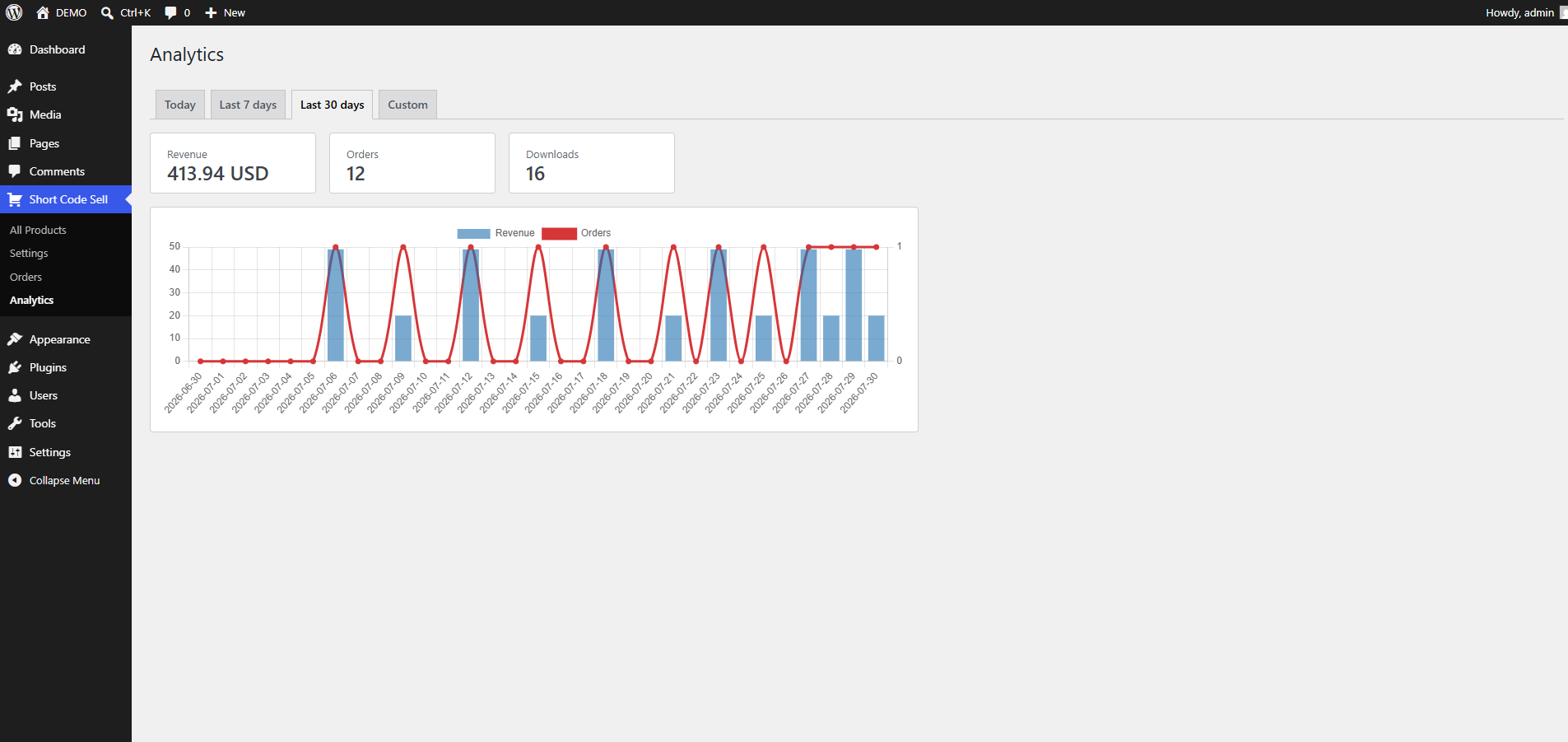 Sales analytics, 30-day view.