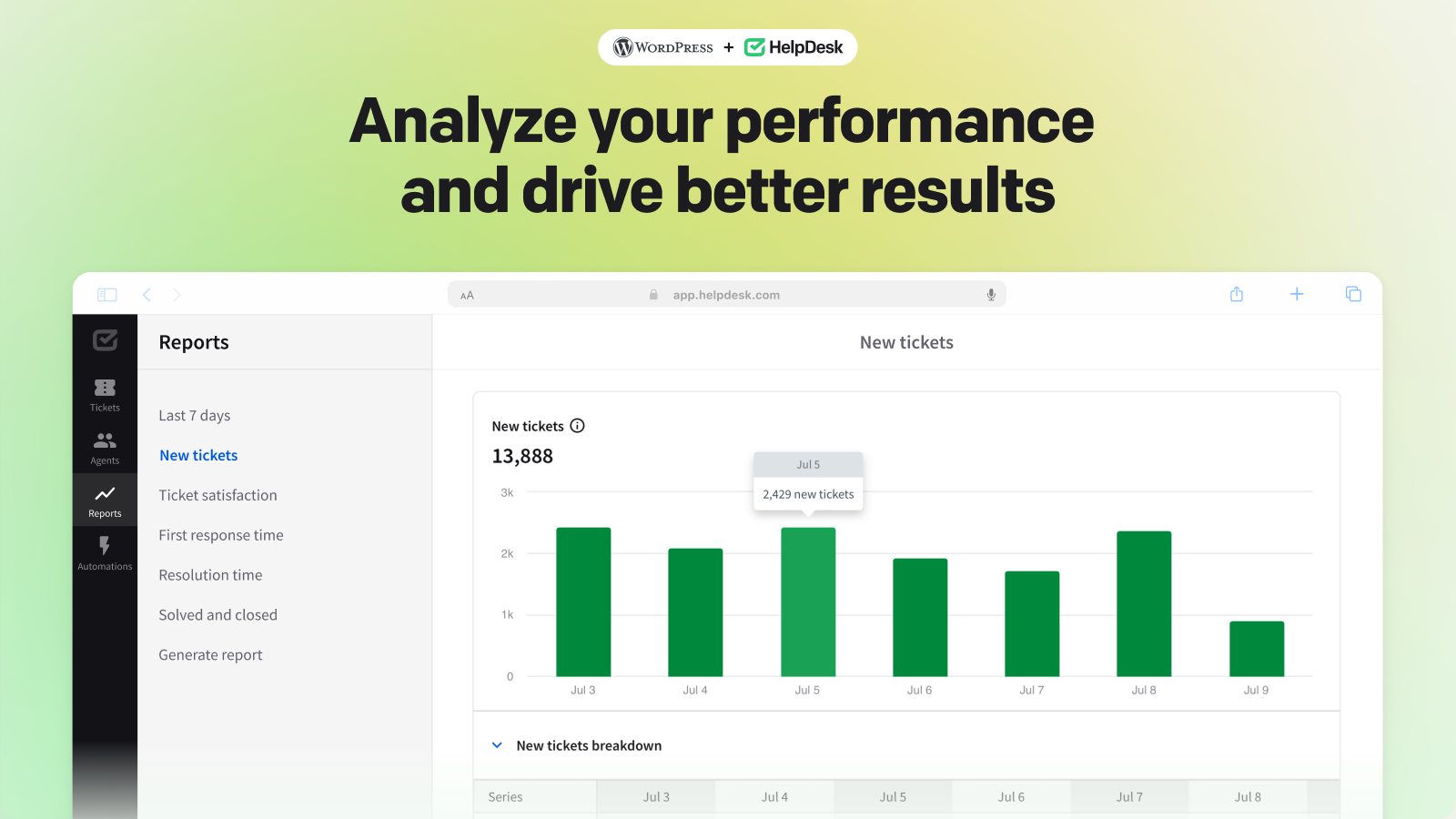 Use HelpDesk's built-in analytics tools to monitor the performance of your contact form. Gain insights into user interactions, response times, and overall satisfaction. Harness this data to refine your approach and improve your communication tactics.