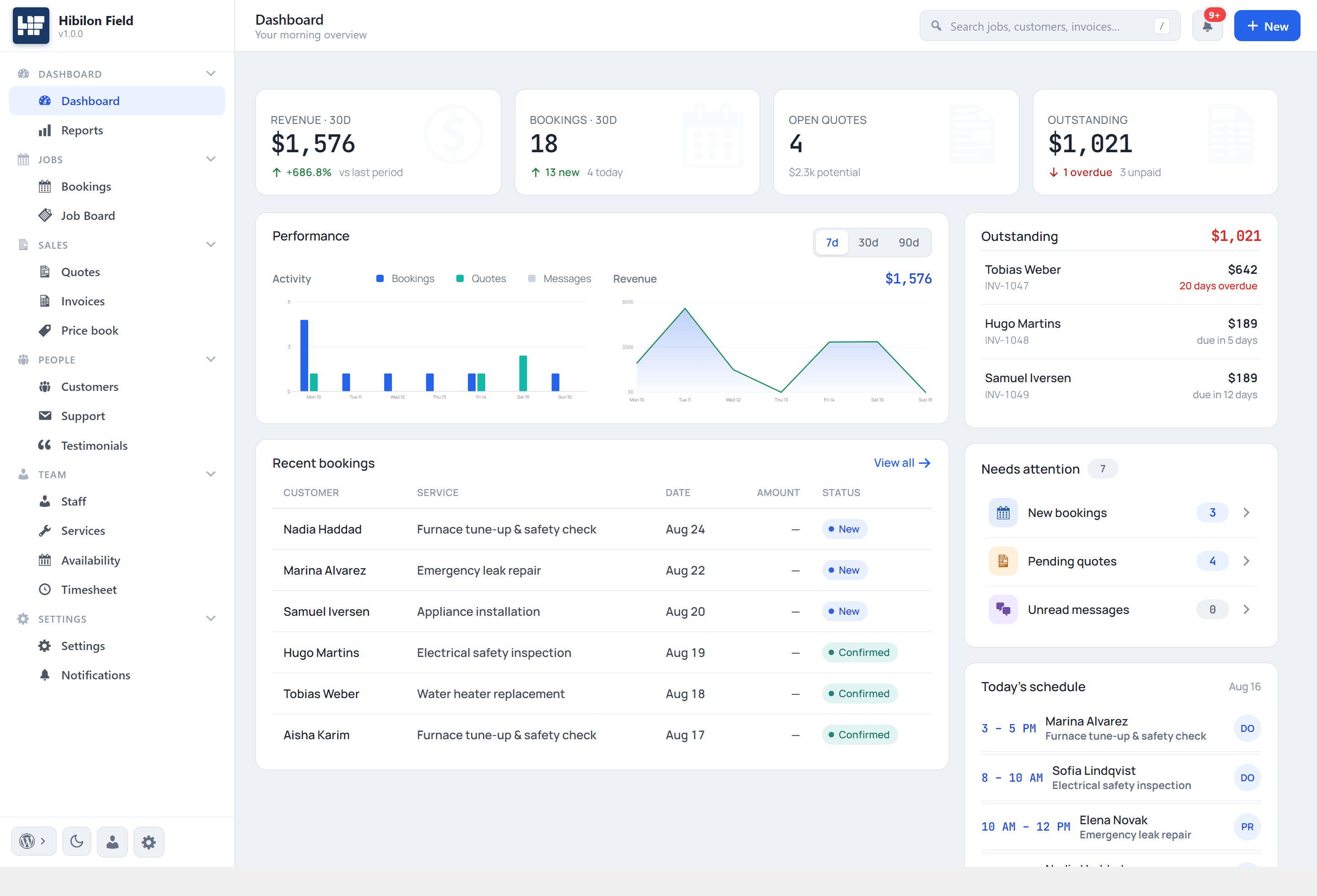 The dashboard, with activity and revenue charts and an outstanding-invoices tile.