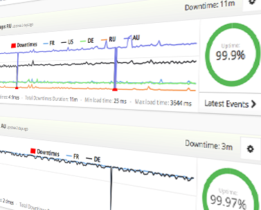 Uptime reporting