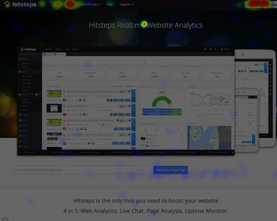 Page heatmaps