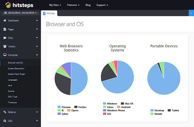 Browser and OS report