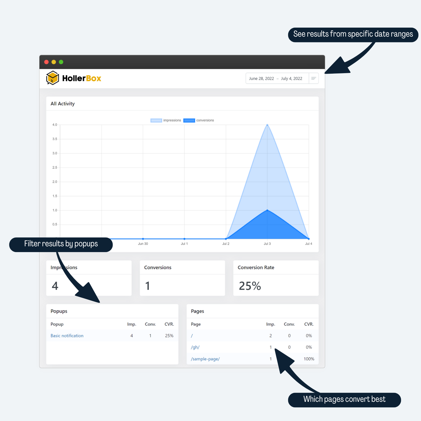 <p>Analytics dashboard shows how effective your popups are</p>