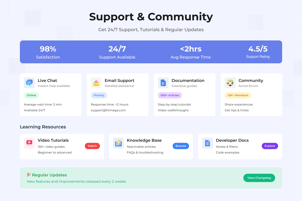 Get 24/7 Support, Tutorials &amp; Regular Updates