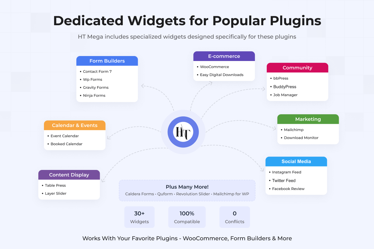 Works Seamlessly with Your Favorite Plugins - WooCommerce, Form Builders &amp; More