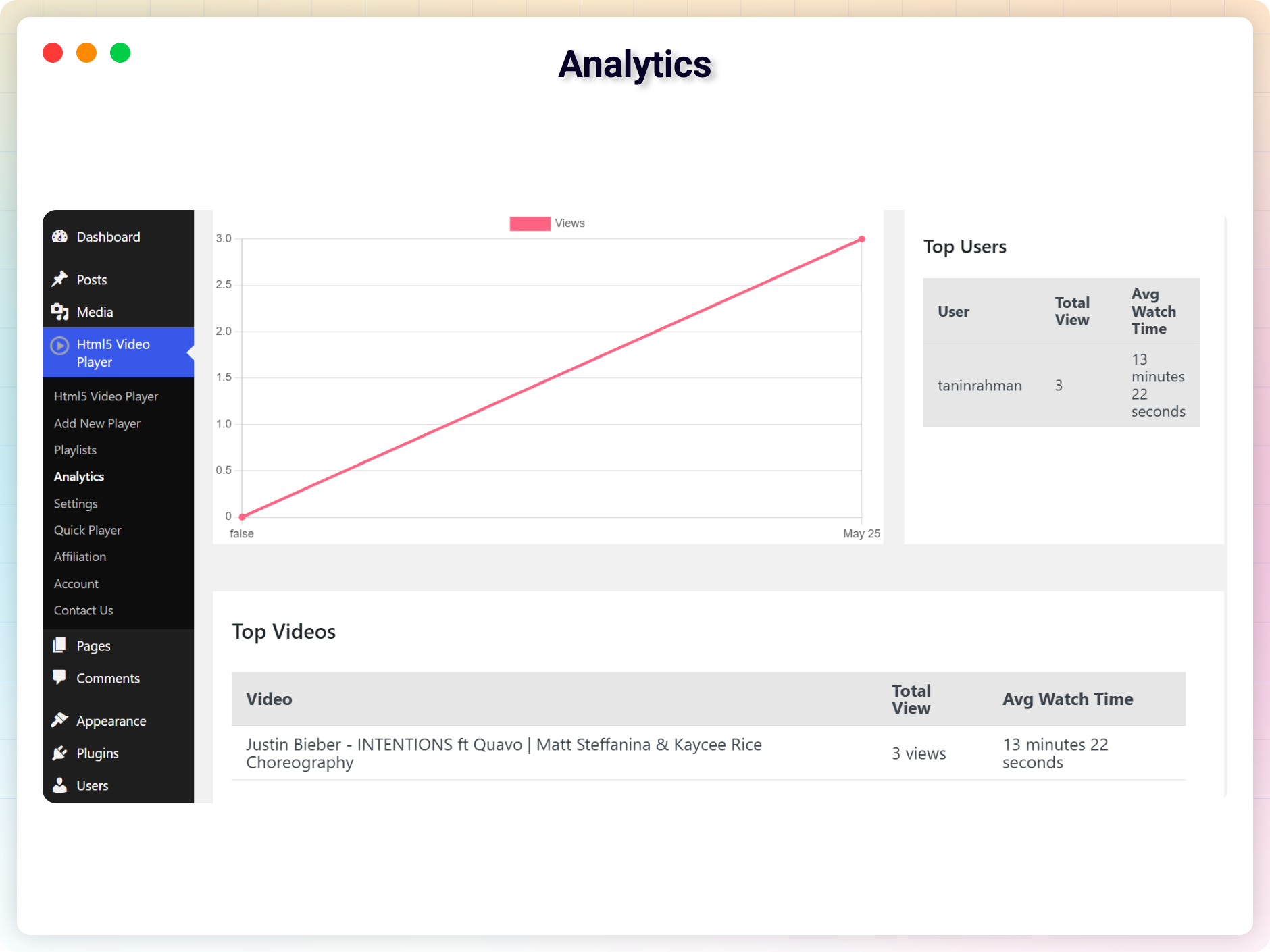 Analytics