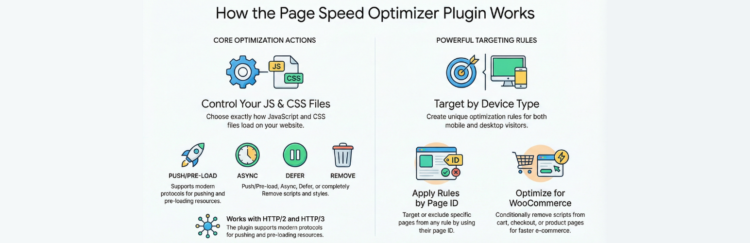 Page Speed Optimizer: HTTP/2 Push, Async JavaScript, and Defer CSS