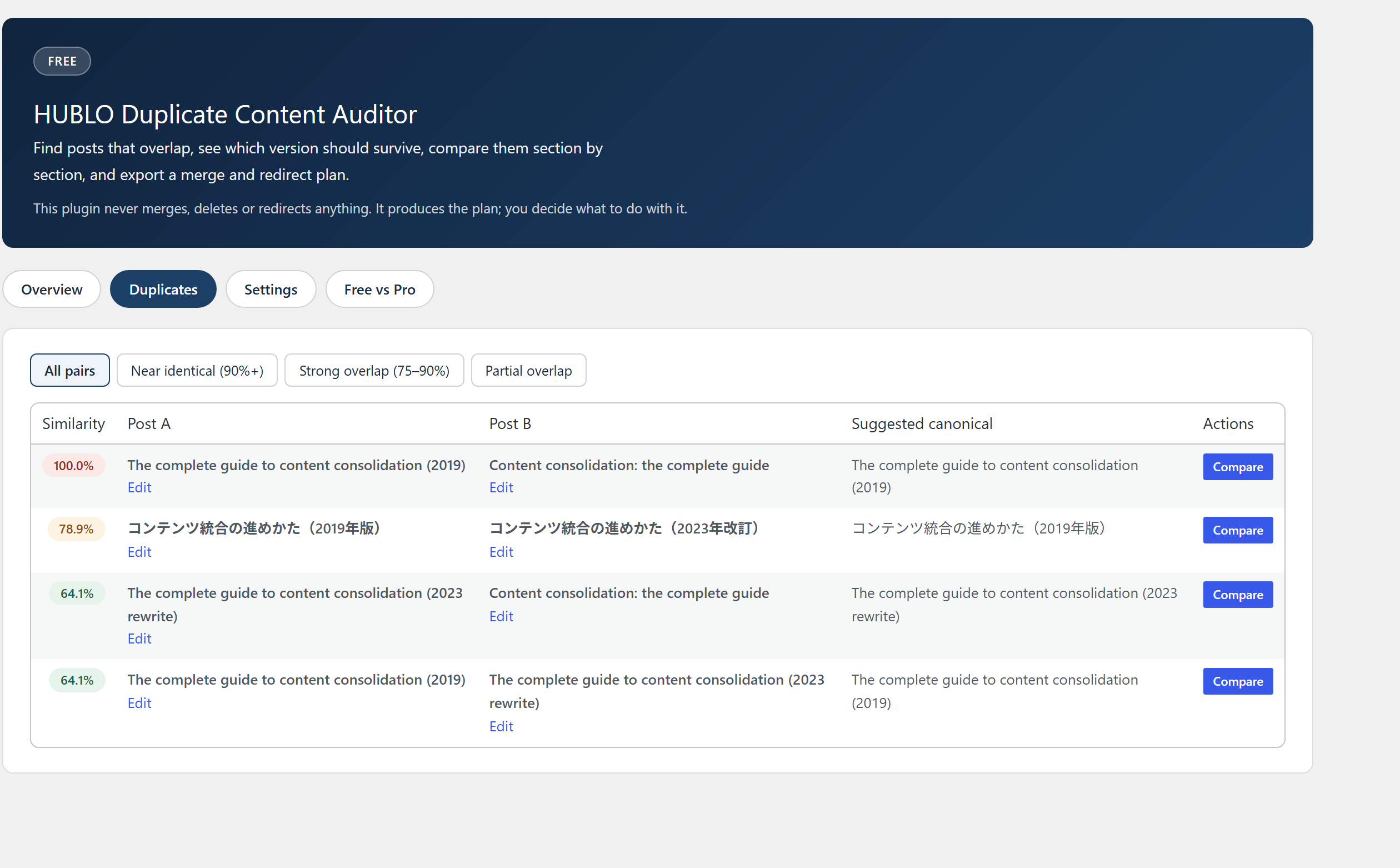 HUBLO Duplicate Content Auditor