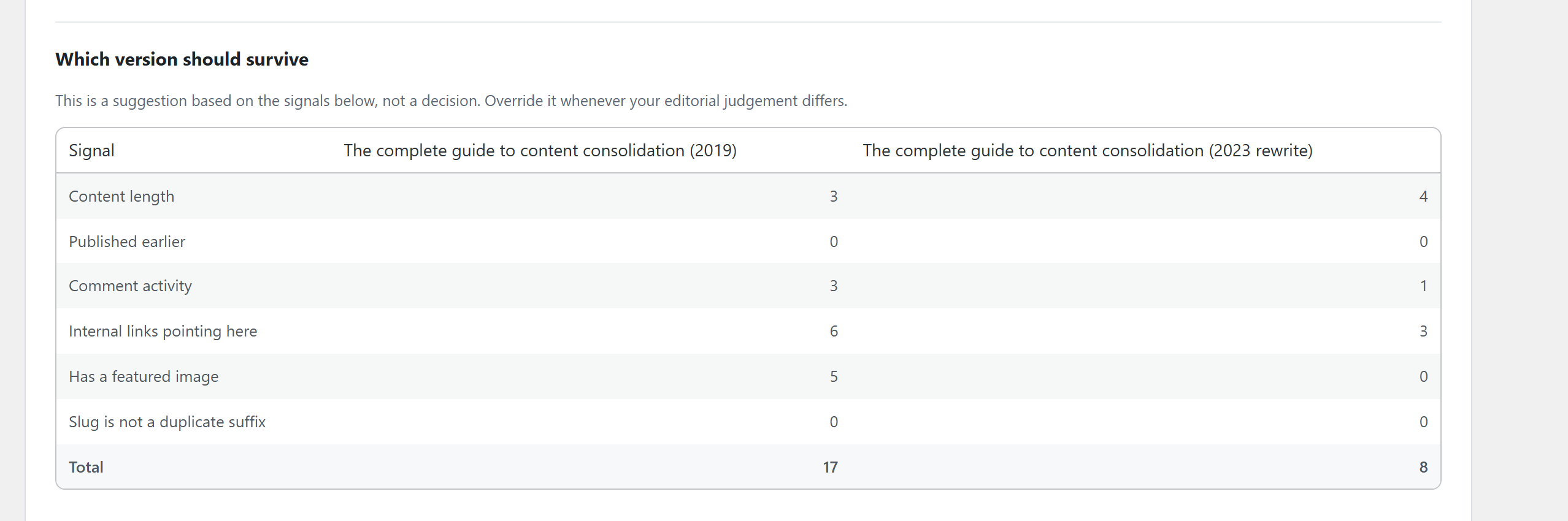 HUBLO Duplicate Content Auditor