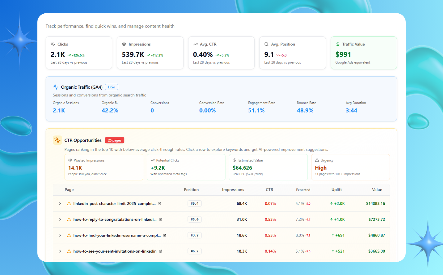 Hydori SEO – AI-Powered SEO Automation