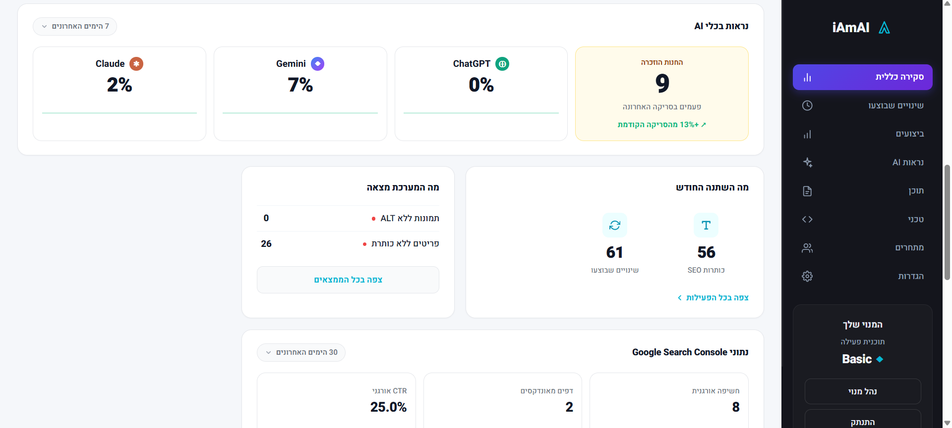 Dashboard overview: AI mention rates across Claude, Gemini and ChatGPT, SEO changes applied this month, and Google Search Console metrics — all in one view.