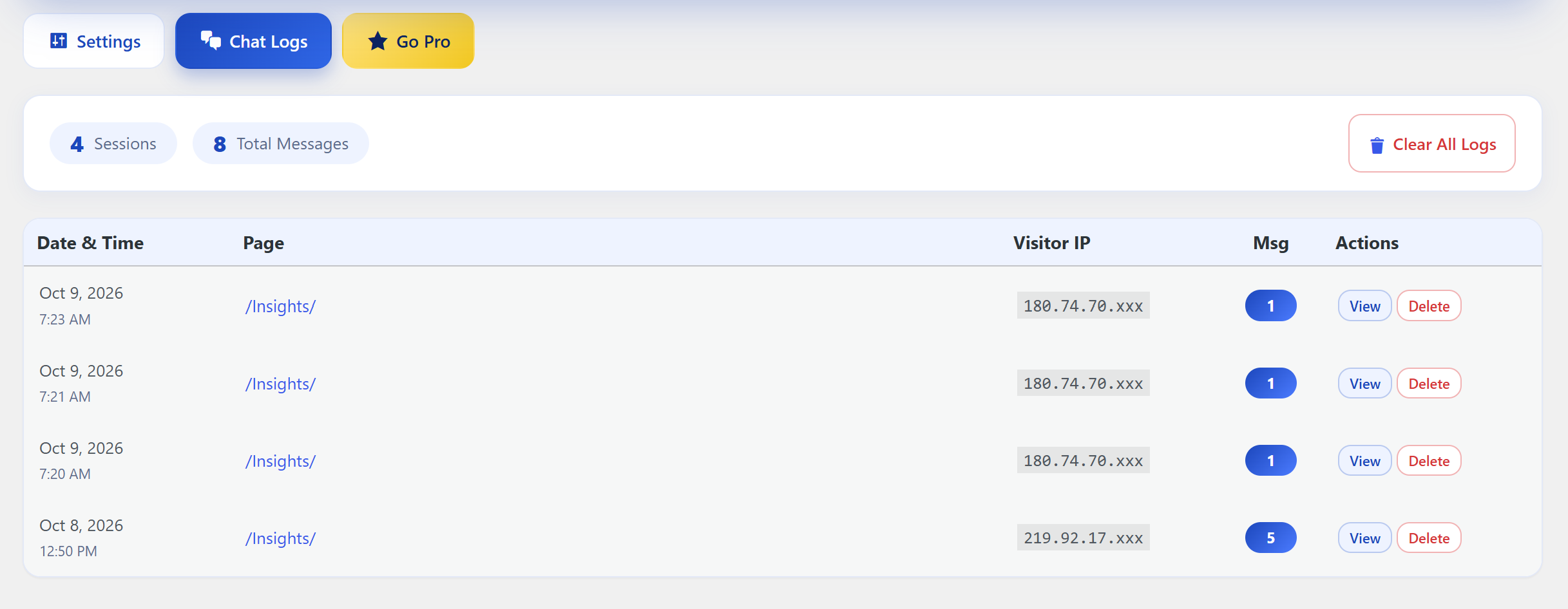 Chat Logs with anonymised visitor IPs.