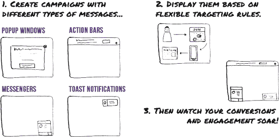 The Icegram Engage workflow