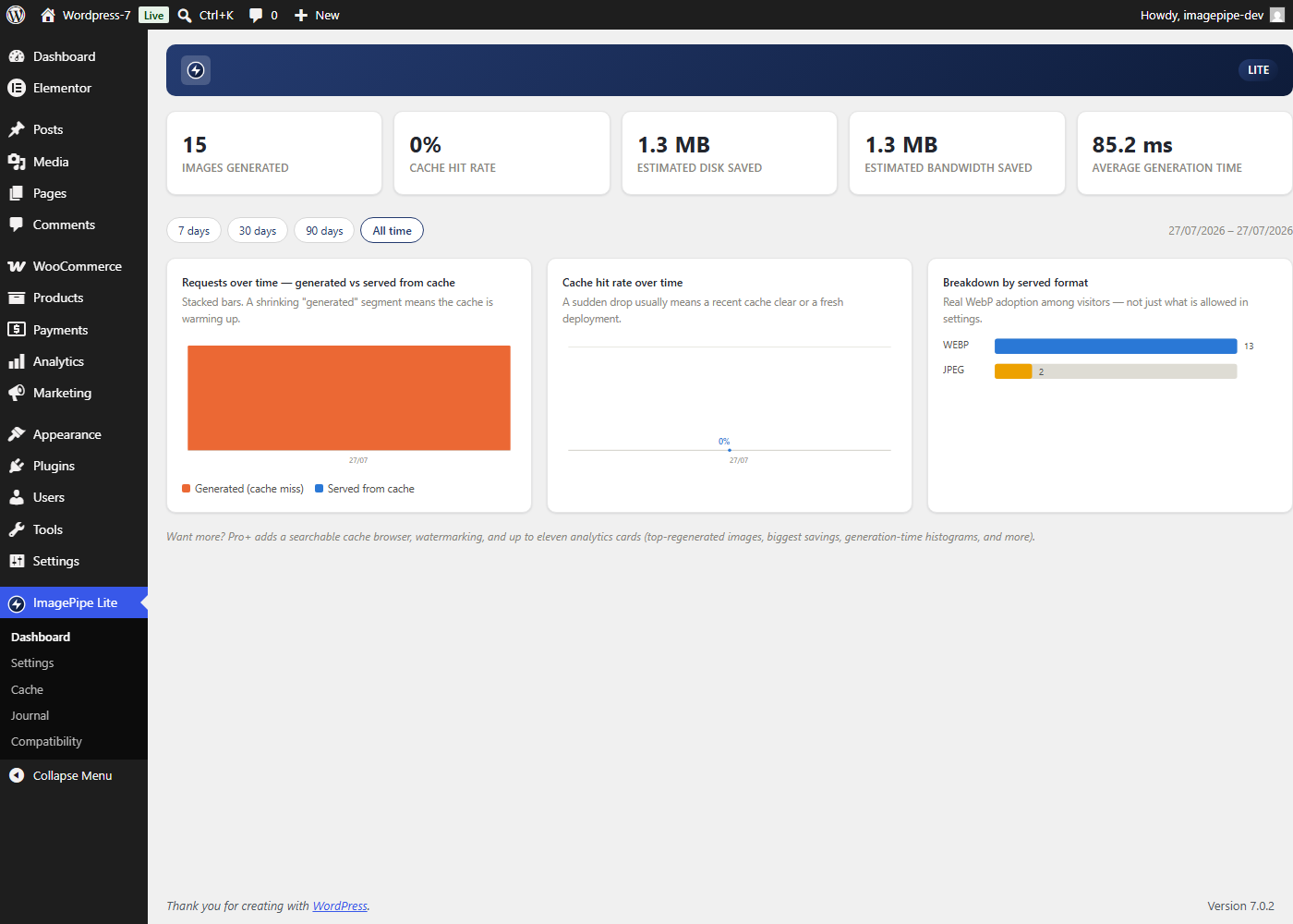 Admin dashboard: requests over time, cache-hit rate over time, and
served-format breakdown, with a 7/30/90-day/all-time period selector.