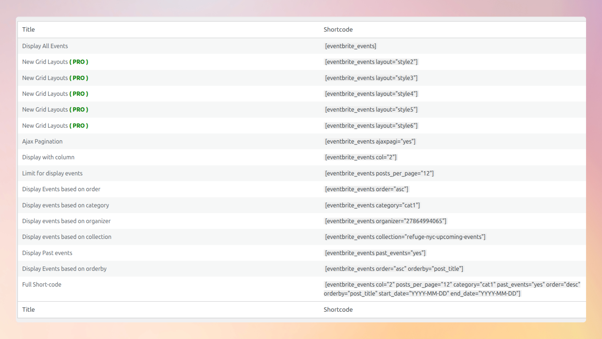<strong>All Shortcodes</strong> — Use all available shortcode options to display events anywhere on your website.