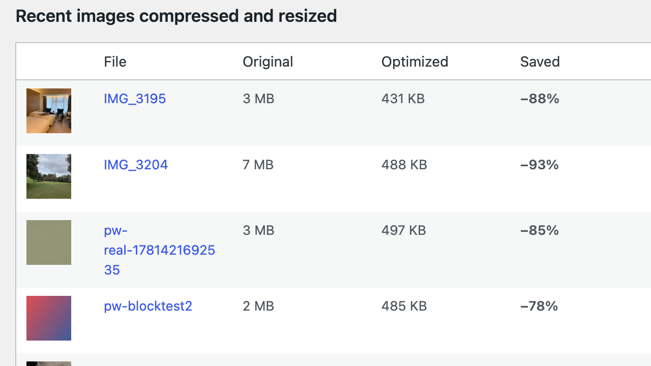 What it saved you, image by image: what the file was, what it became, and the percentage off. The running total sits at the top of the same screen.