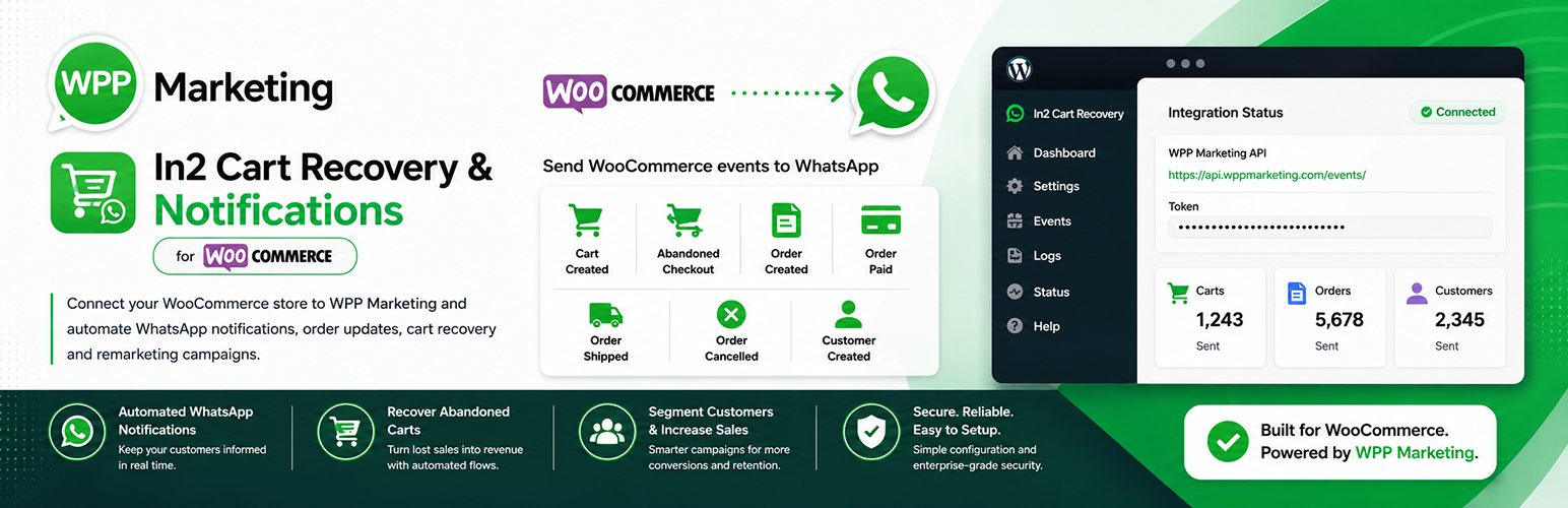 WordPress 外掛 In2 Cart Recovery & Notifications 的封面圖片