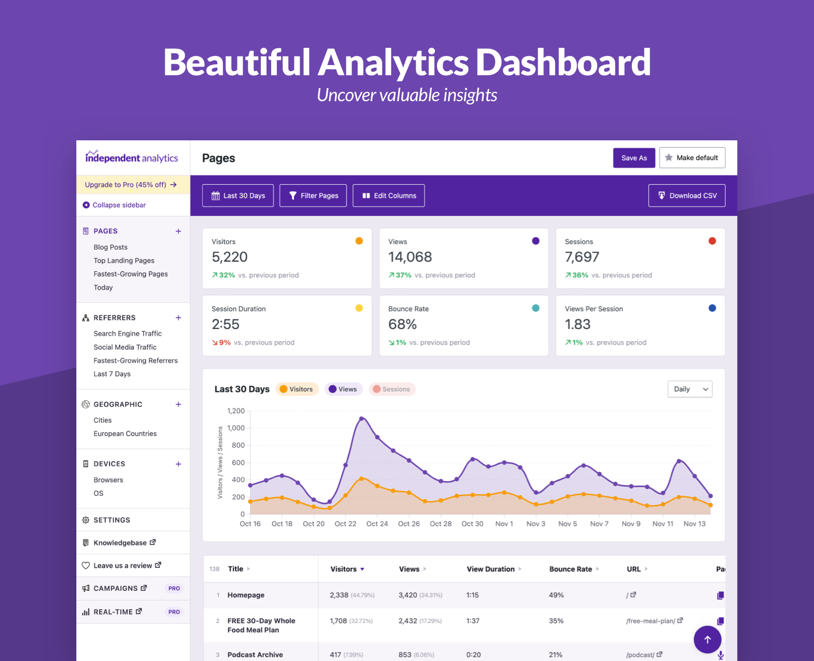 Independent Analytics &#8211; Google Analytics Alternative for WordPress