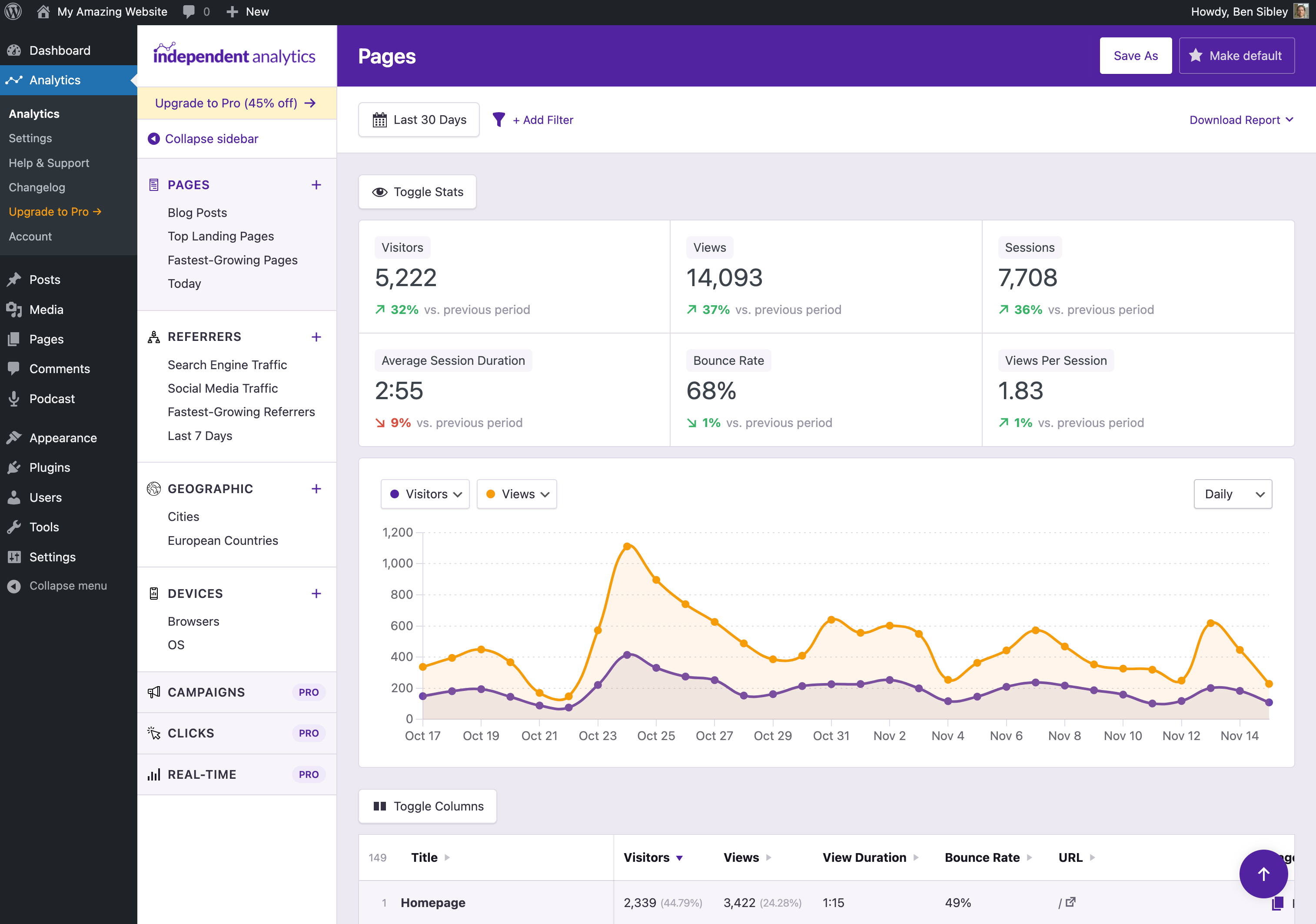 Beautiful analytics dashboard inside your WP admin