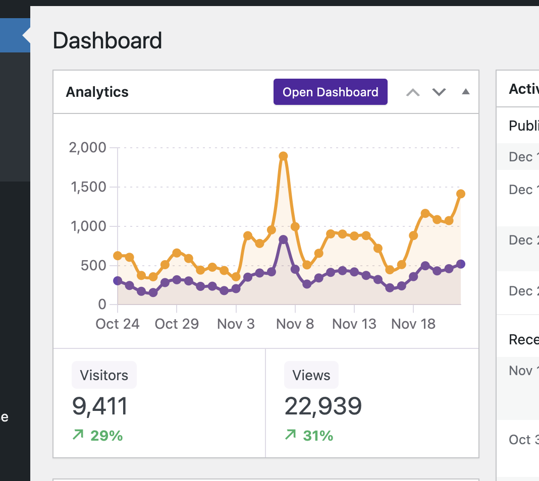 Check your stats at a glance with the dashboard widget