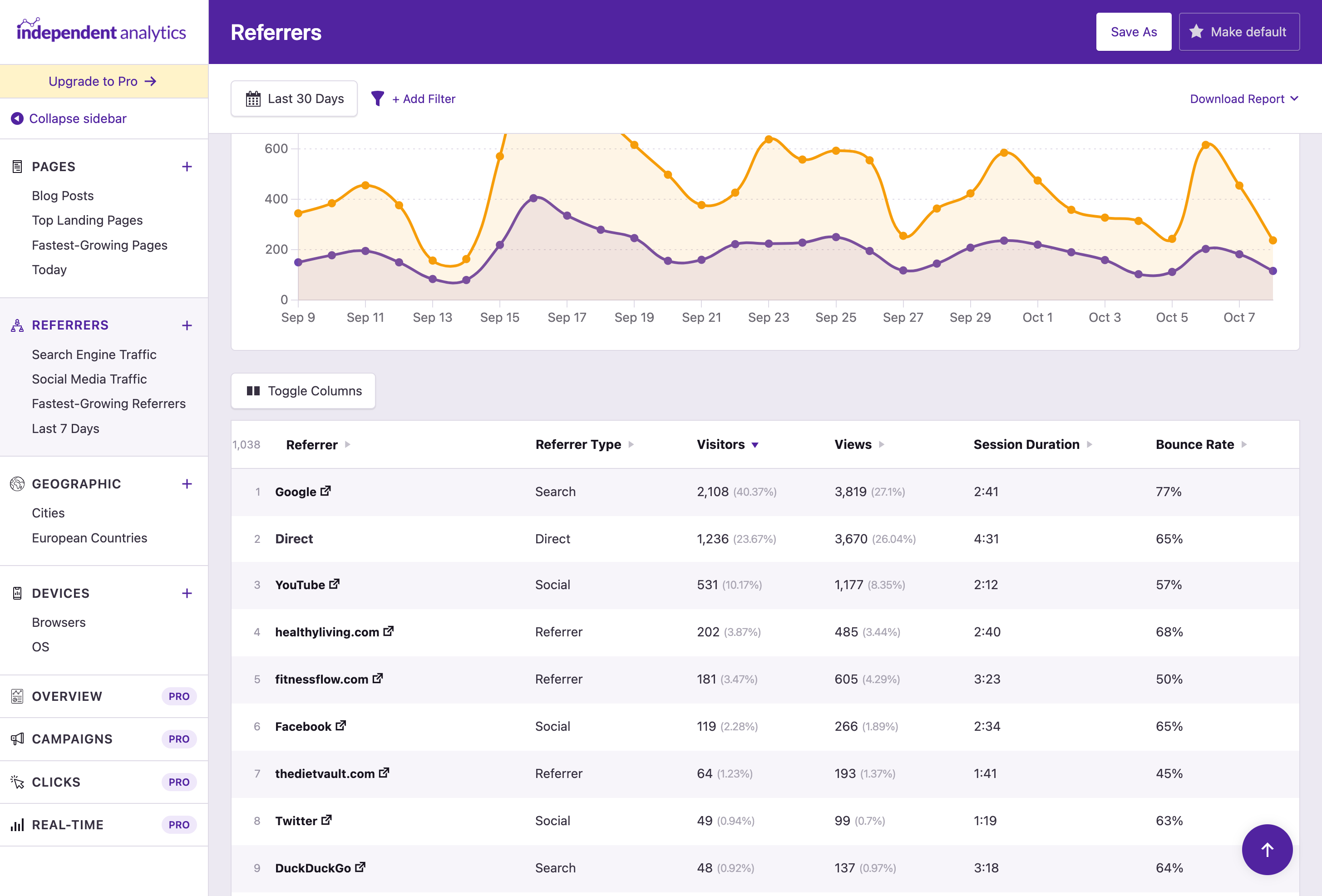 Analyze your traffic sources with the Referrers report