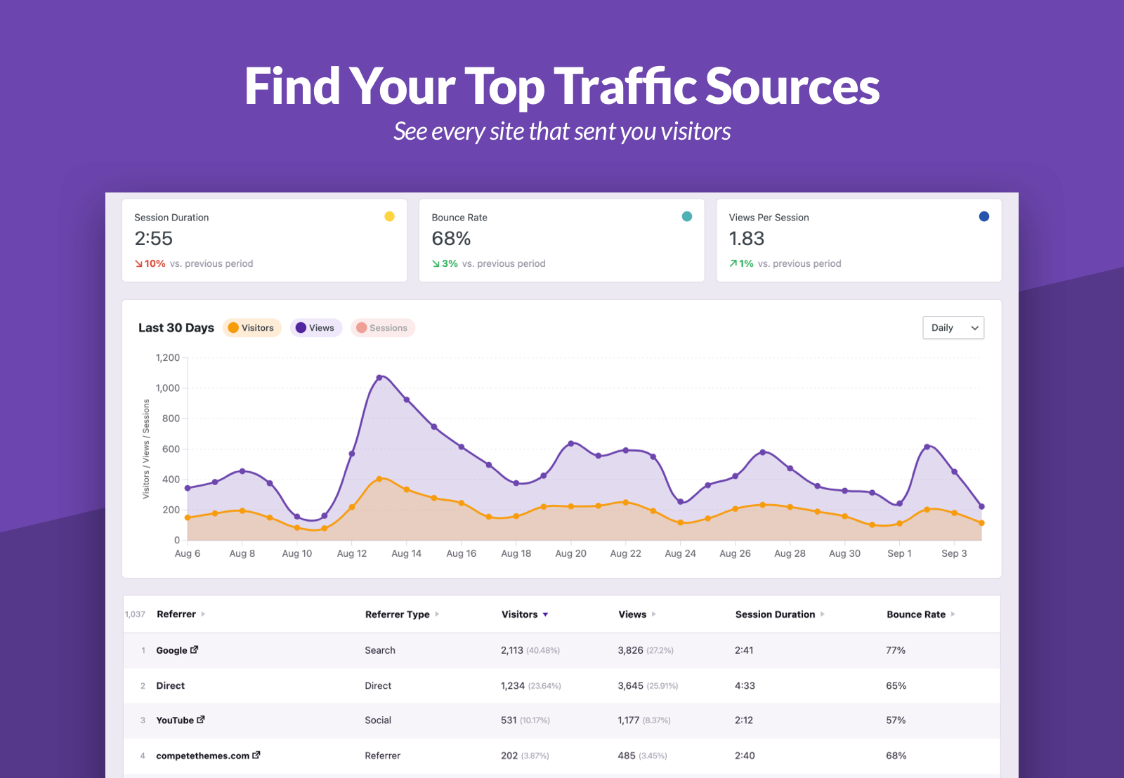 Find your top traffic sources