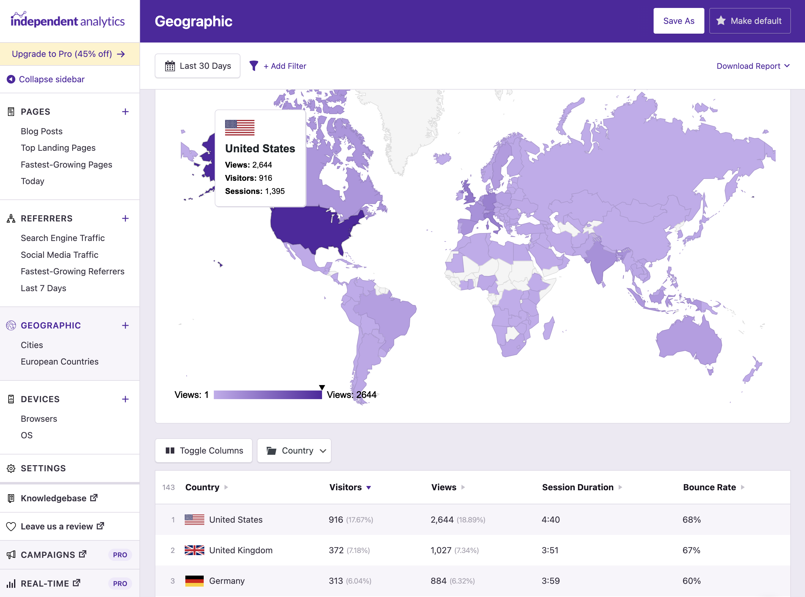 The Geographic report shows traffic from each country and city