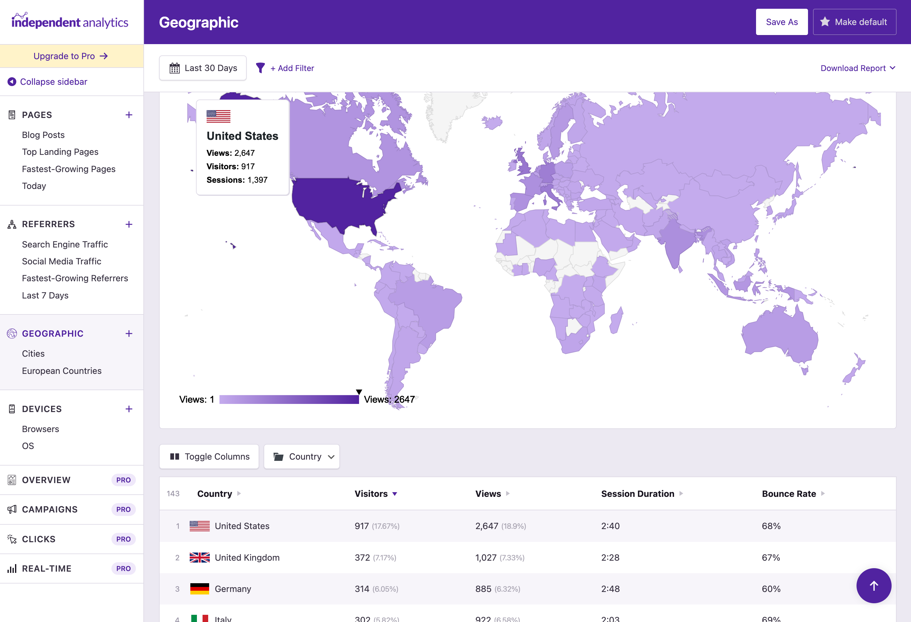 The Geographic report shows traffic from each country and city