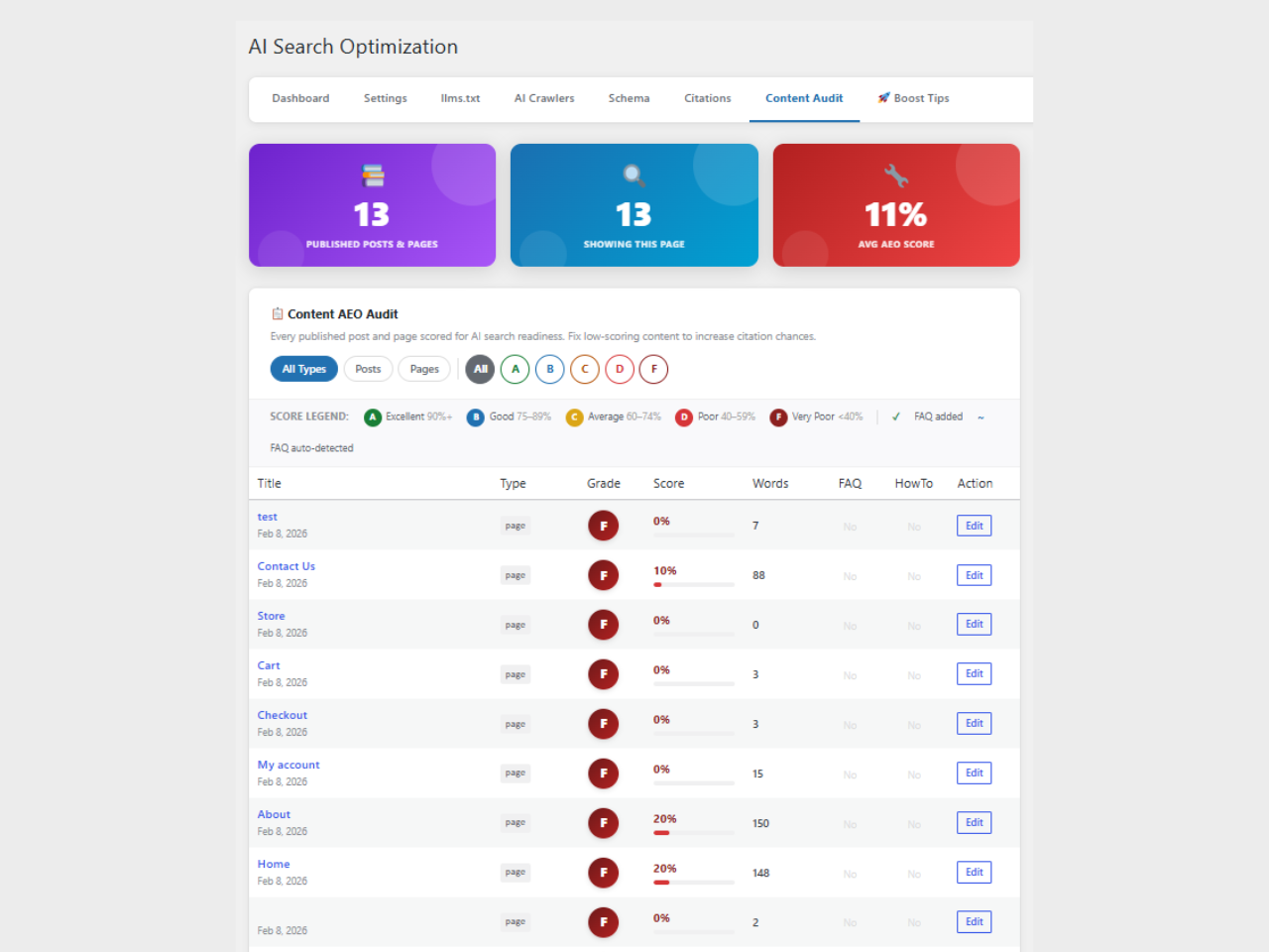 Content scorer in the block editor sidebar.