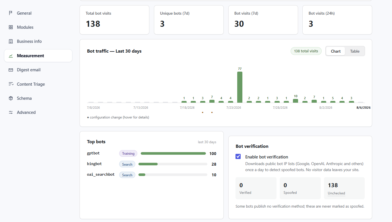 Measurement screen — bot traffic and page analysis
