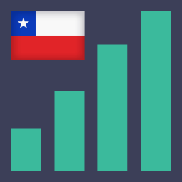 Indicadores Económicos Chile