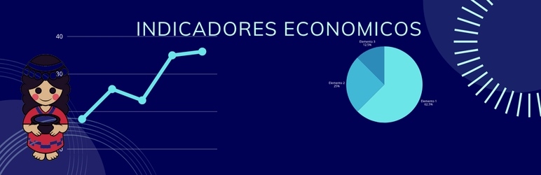 Indicadores Económicos Para Chile