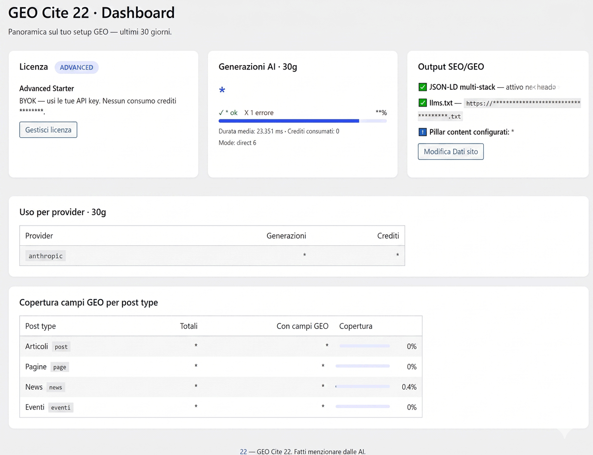 Dashboard with stats for the last 30 days via the chosen AI provider.