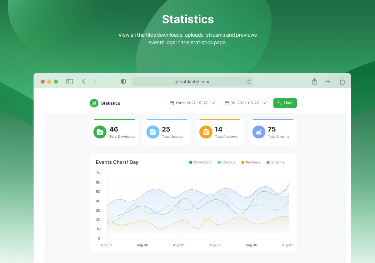 Statistics Reports