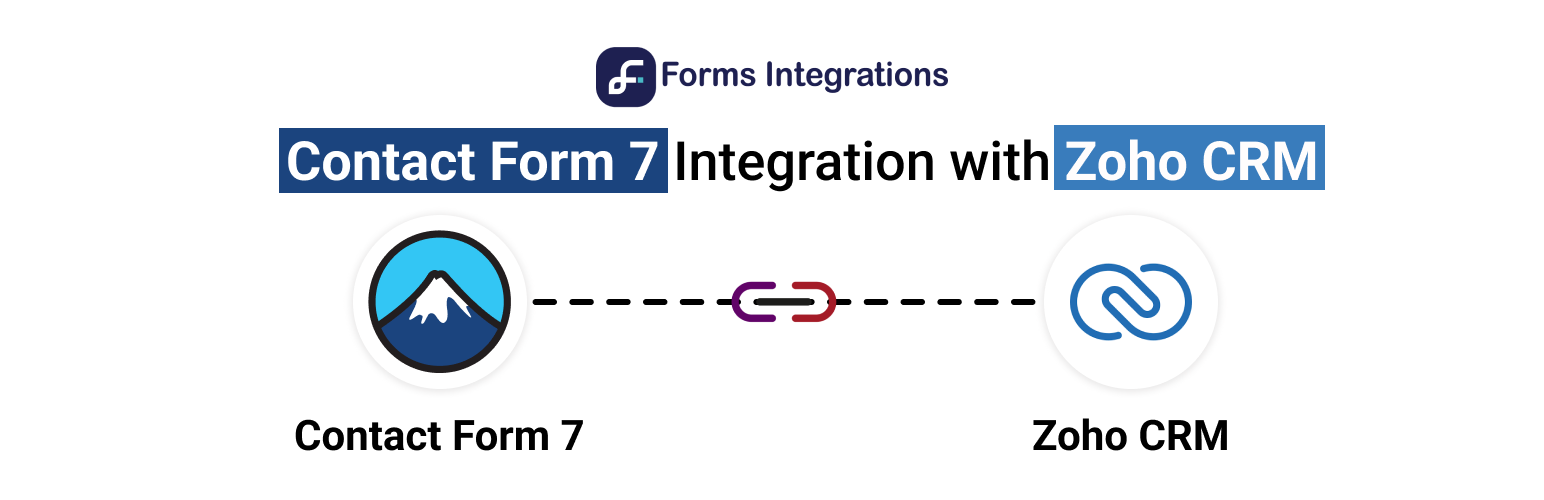 WordPress 外掛 Integration of Zoho CRM and Contact Form 7 的封面圖片。
