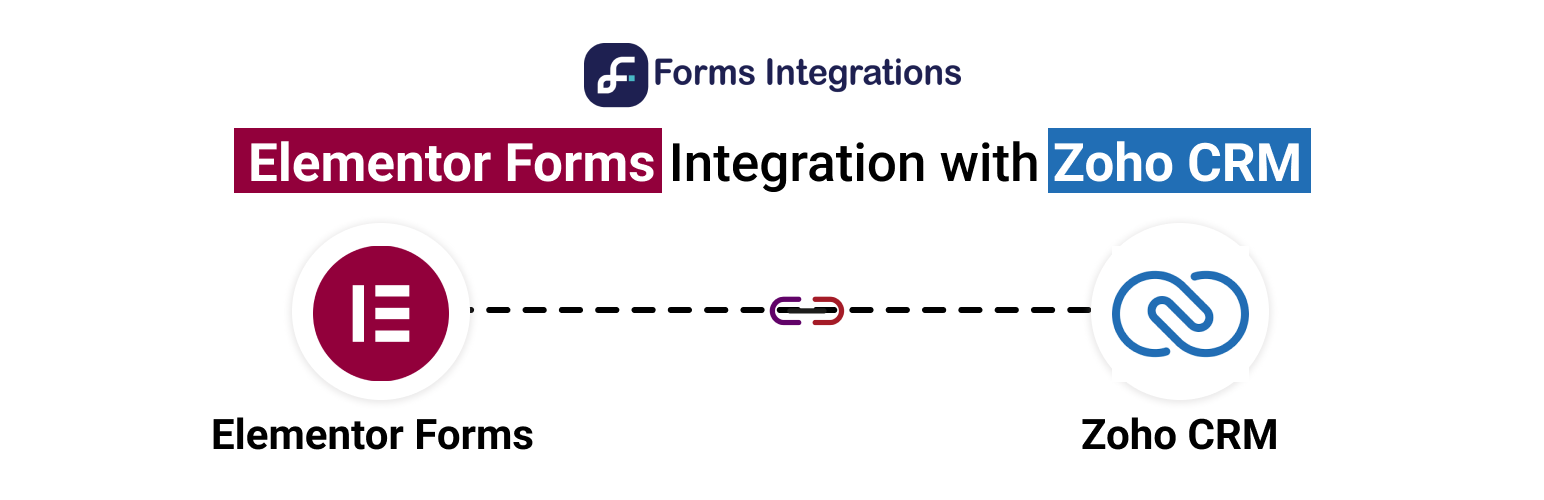 WordPress 外掛 Integrations of Zoho CRM with Elementor form 的封面圖片。
