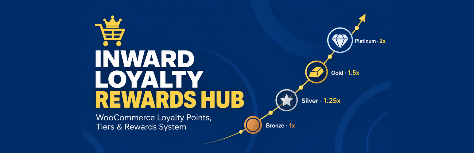 Inward Loyalty Rewards Hub