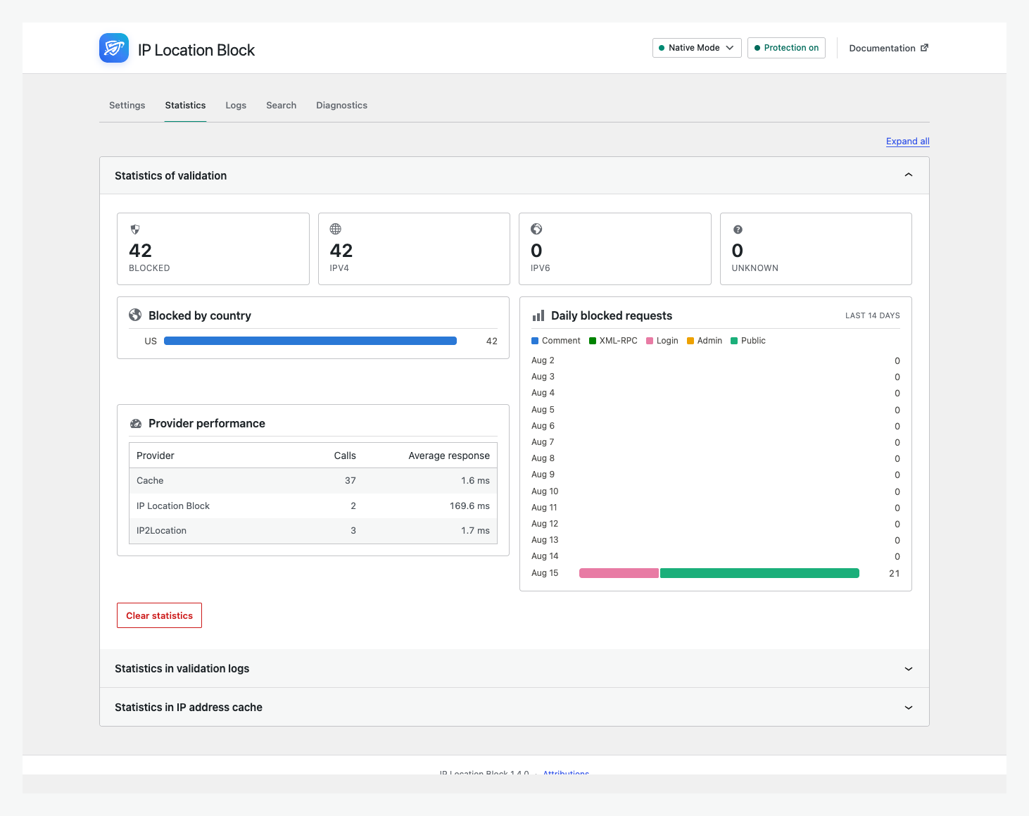 Review blocked requests, countries, IP versions, and provider performance.