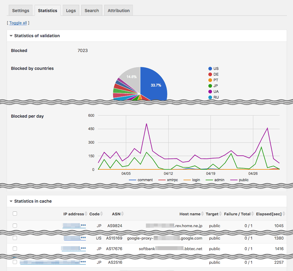 <strong>IP Location Plugin</strong> - Statistics tab