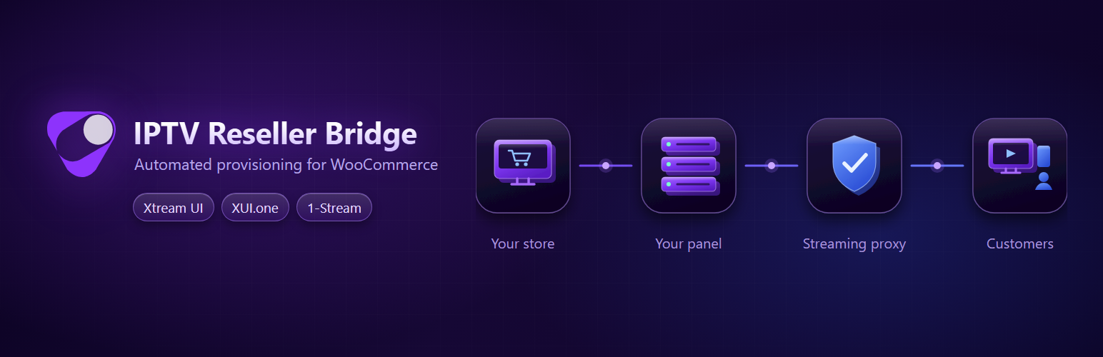 IPTV Reseller Bridge